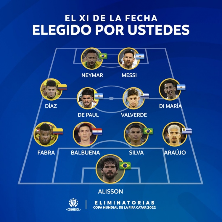 南美世预赛第17轮最佳阵:梅西、内马尔、迪马利亚、弟媳在列